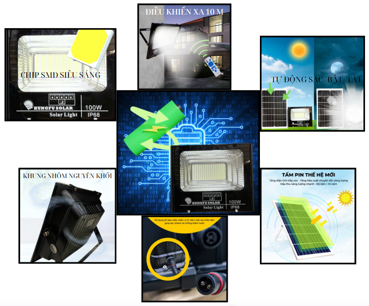 Một số dặc điểm nổi bật của đèn năng lượng 100W